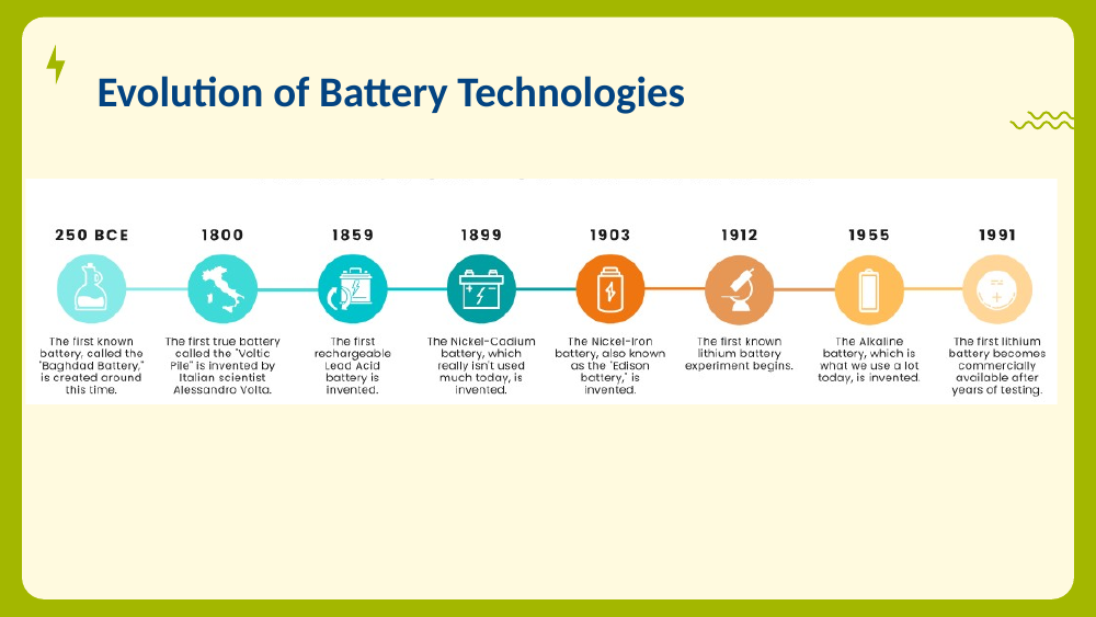 Timeline of battery history from early chemical batteries through lithium-ion
