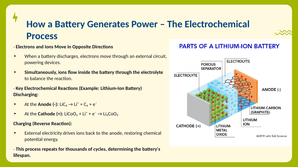 Cutaway diagram of a lithium-ion cell showing cathode, anode, separator, electrolyte, and moving lithium ions.