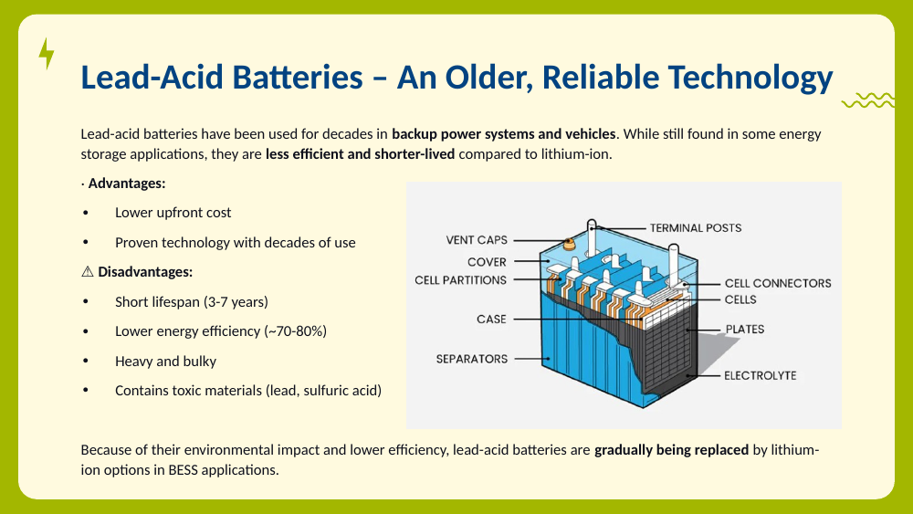 Labeled cutaway diagram of a lead-acid battery showing terminals, plates, separators, and electrolyte.
