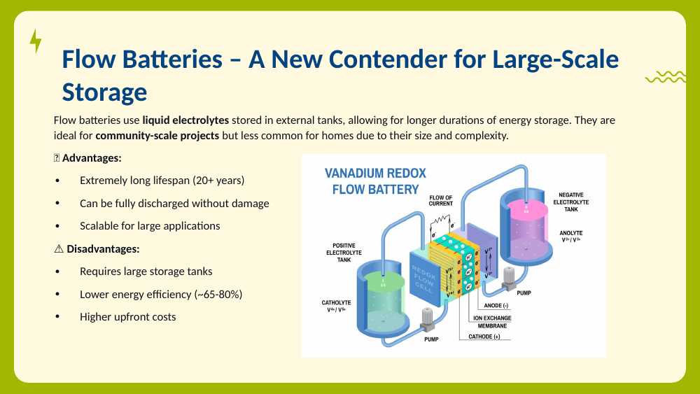 Schematic of a vanadium redox flow battery with electrolyte tanks, pumps, and an ion exchange membrane.