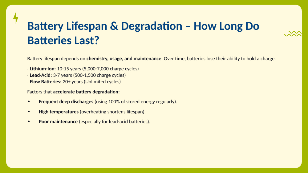 Slide listing lifespan and cycle figures for lithium-ion, lead-acid, and flow batteries.