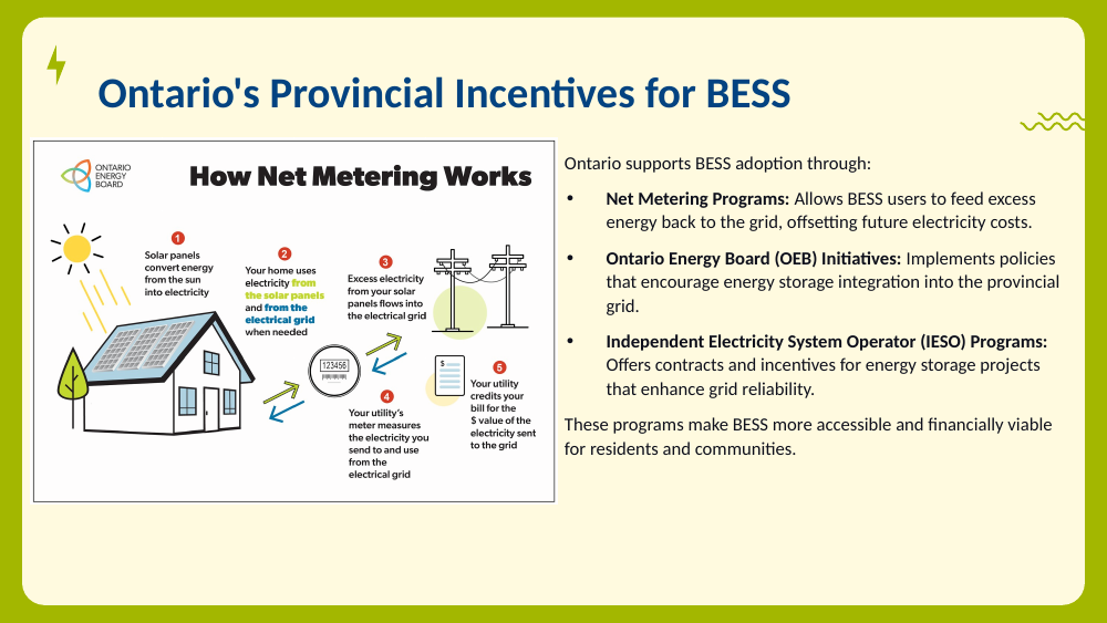 Ontario Energy Board 'How Net Metering Works' diagram showing solar panels, home use, grid export and import, and billing credits.