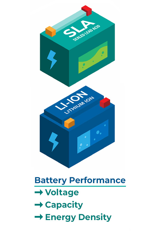 What Determines Battery Performance?