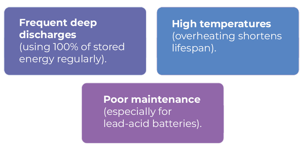 Battery Lifespan and Degradation – How Long Do Batteries Last?
