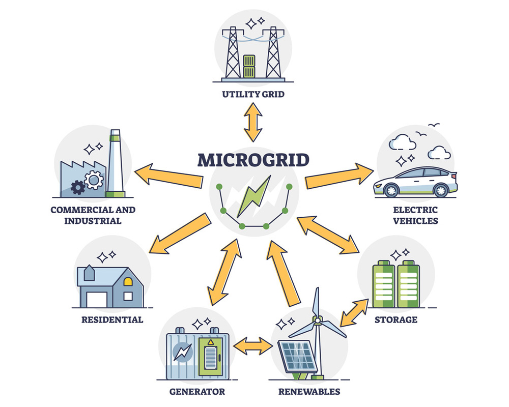 Decentralized Energy Trends