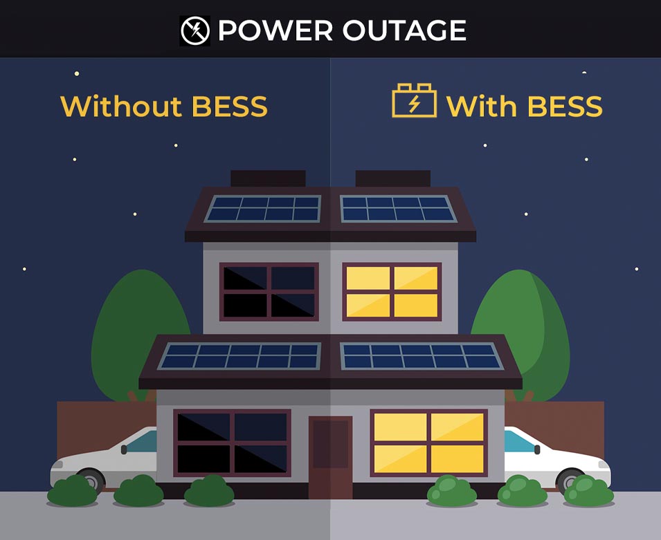 Why BESS Matters – Energy Independence and Resilience