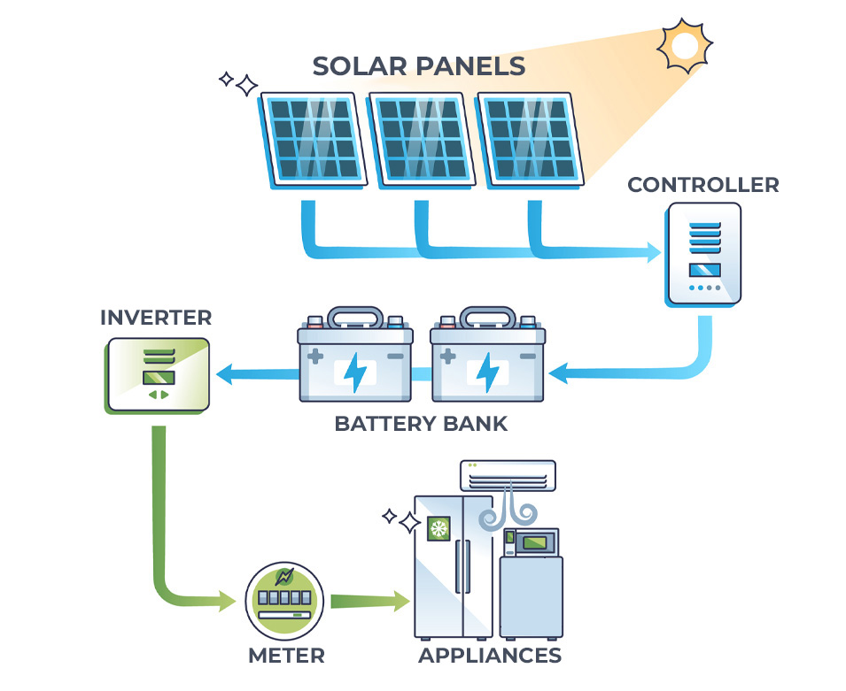 Residential Backup Power – A Safety Net for Homes