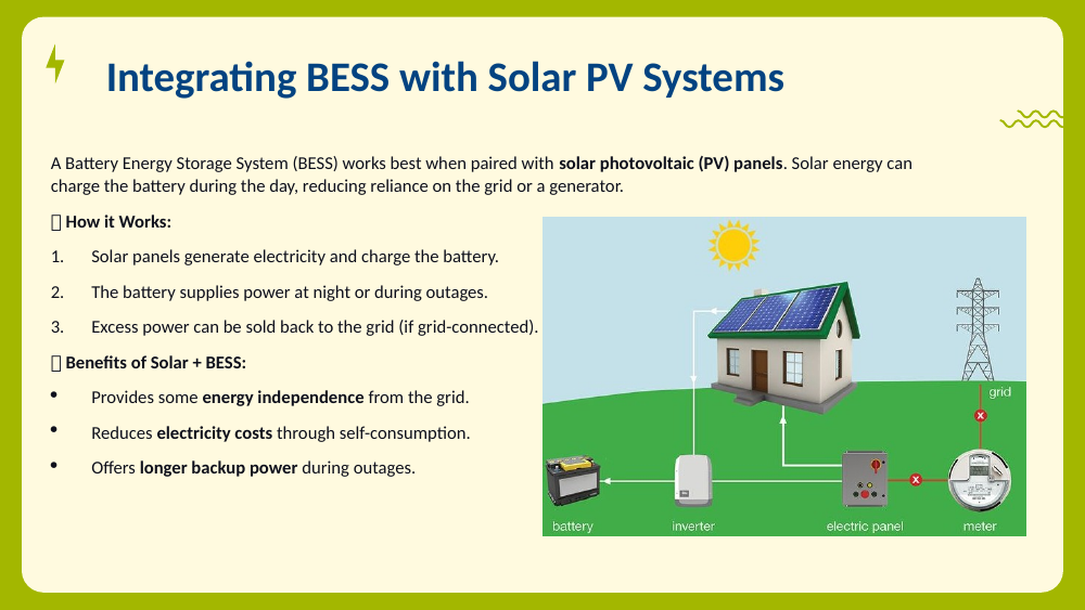 House with rooftop solar connected to a battery, inverter, panel, and the grid.