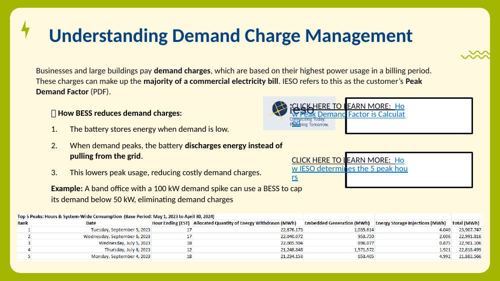 Diagram and steps showing how a BESS reduces demand charges, with a table of top system peak hours.
