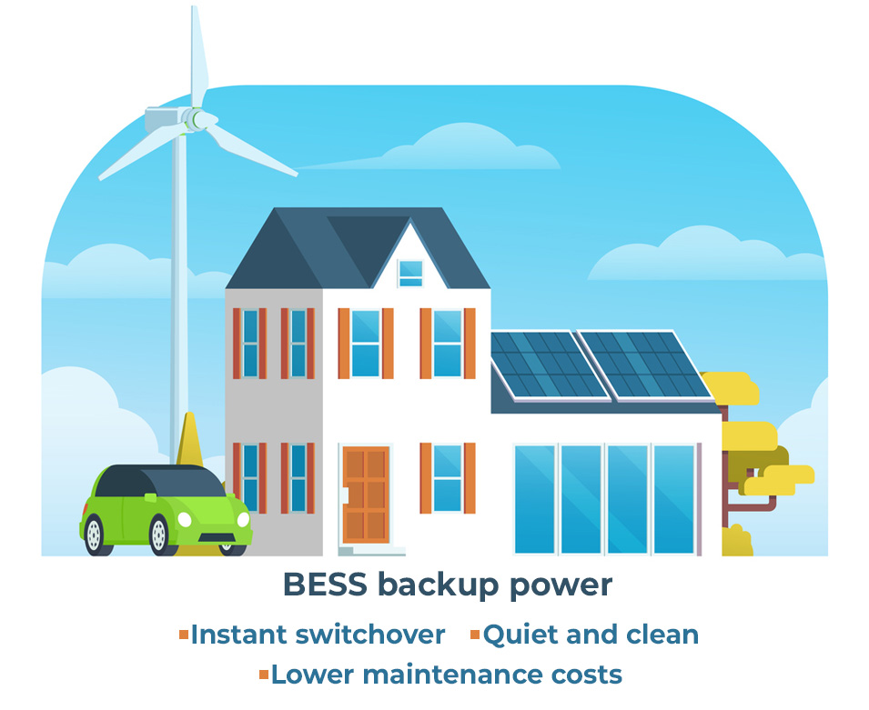 Backup Power – Keeping Operations Running