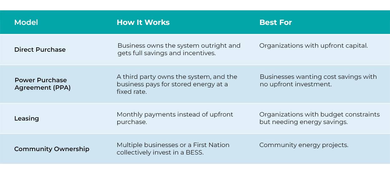 Financing and Ownership Models for Businesses and Communities