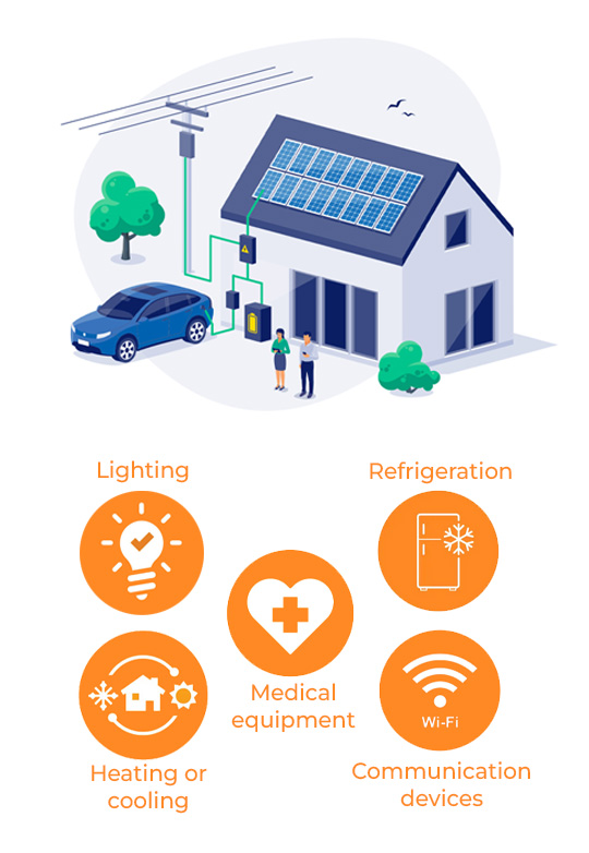 Partial-Home Backup – Prioritizing Essential