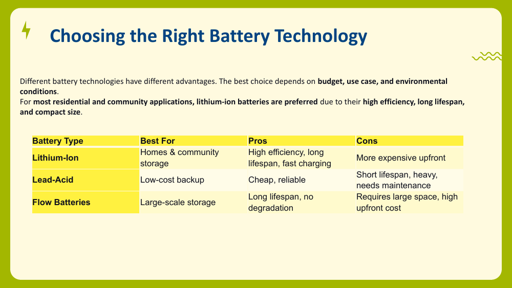 Table comparing lithium-ion, lead-acid, and flow batteries