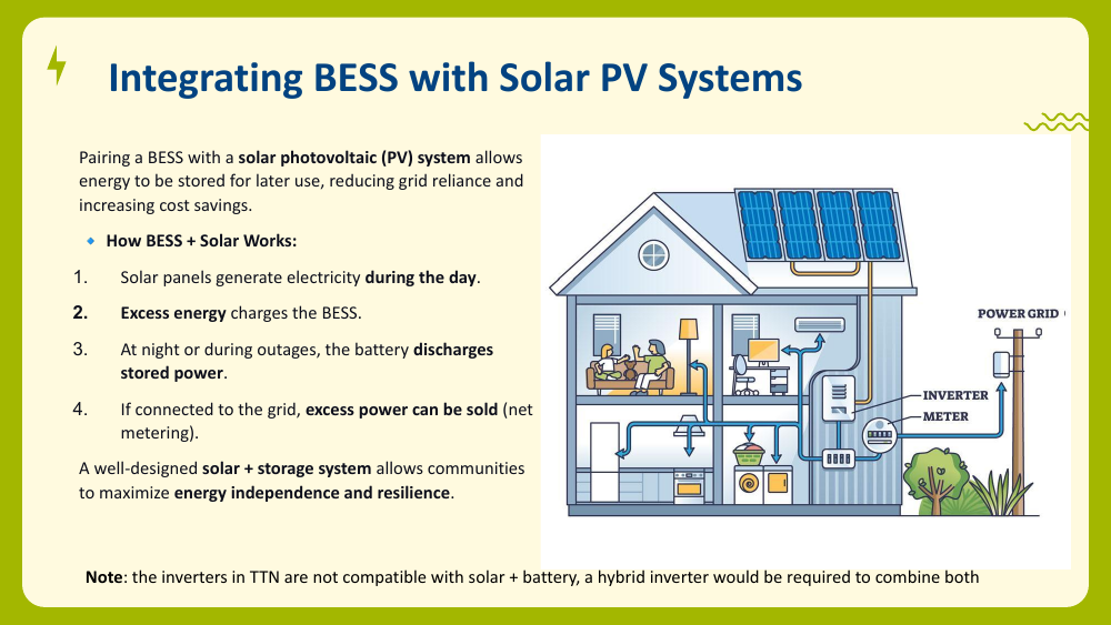 House diagram showing solar panels charging a battery and powering the home