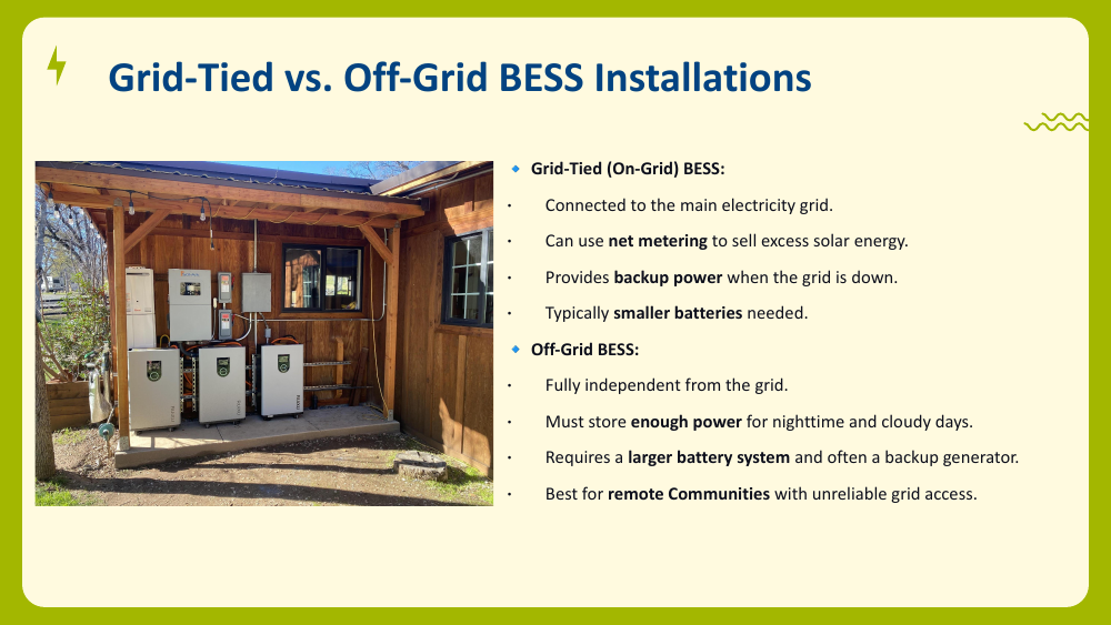 Row of wall-mounted residential battery units in an outdoor enclosure