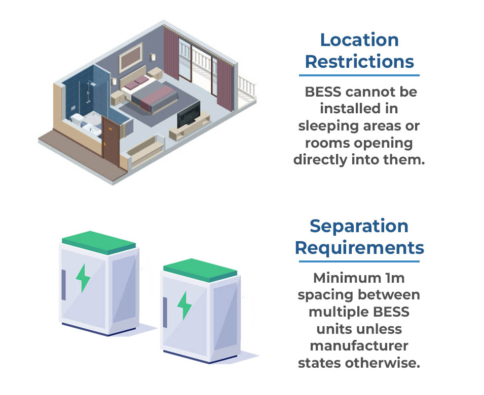 Connection Regulations for BESS (Ontario)