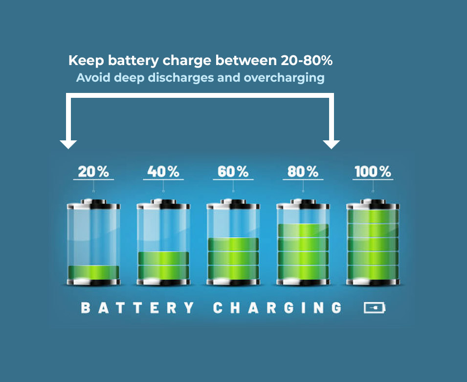 Best Practices for Extending Battery Lifespan