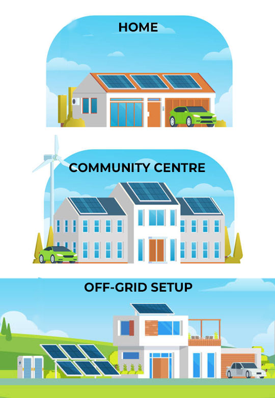 Introduction to Site Selection and System Sizing