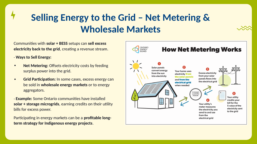 Ontario Energy Board 'How Net Metering Works' infographic: a house with solar panels and five numbered steps from sunlight to utility bill credits.