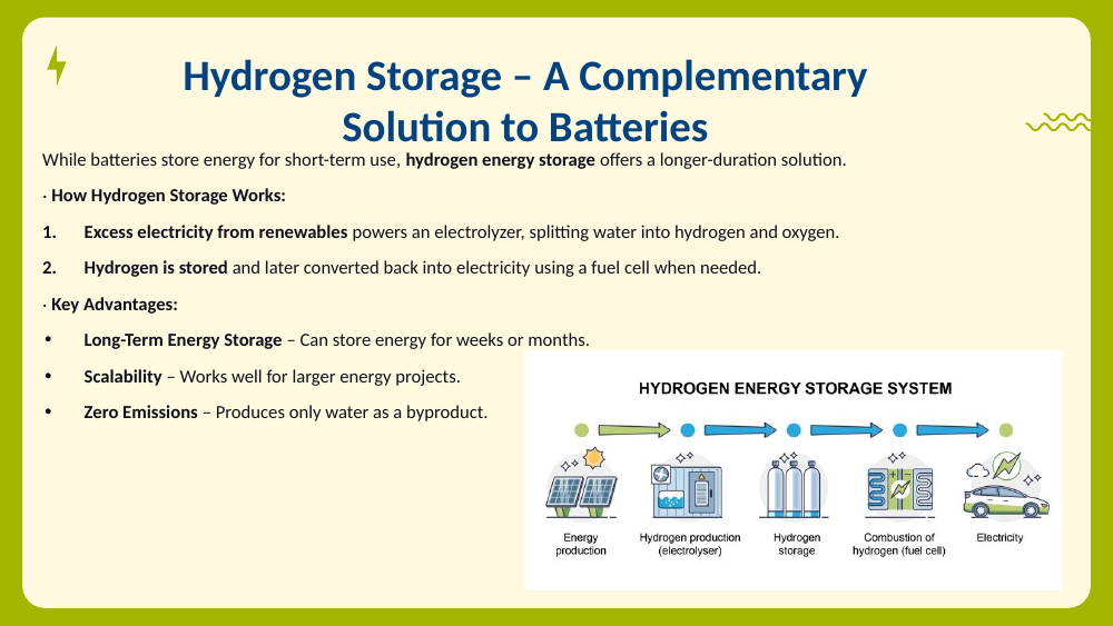 Hydrogen energy storage flow diagram: renewable power, electrolyser, hydrogen tanks, fuel cell, and electricity output.