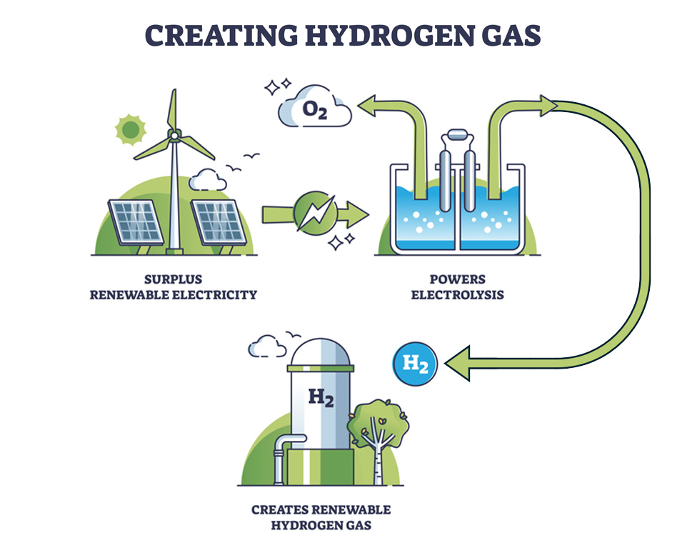 Hydrogen Storage – A Complementary Solution to Batteries