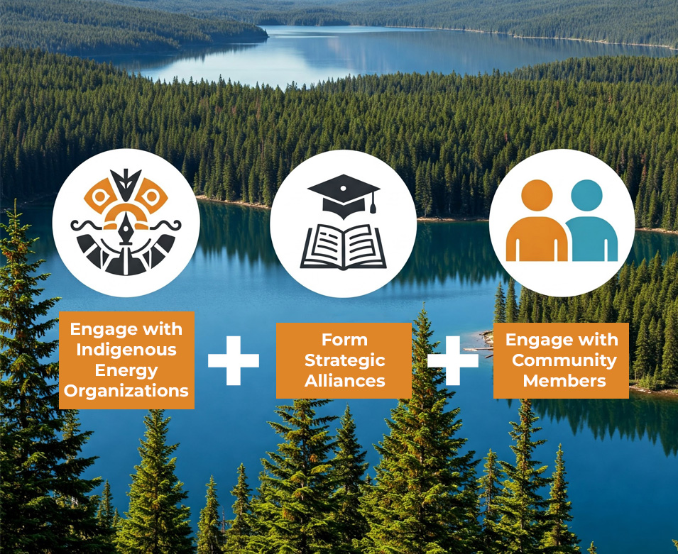 Building Partnerships and Networks