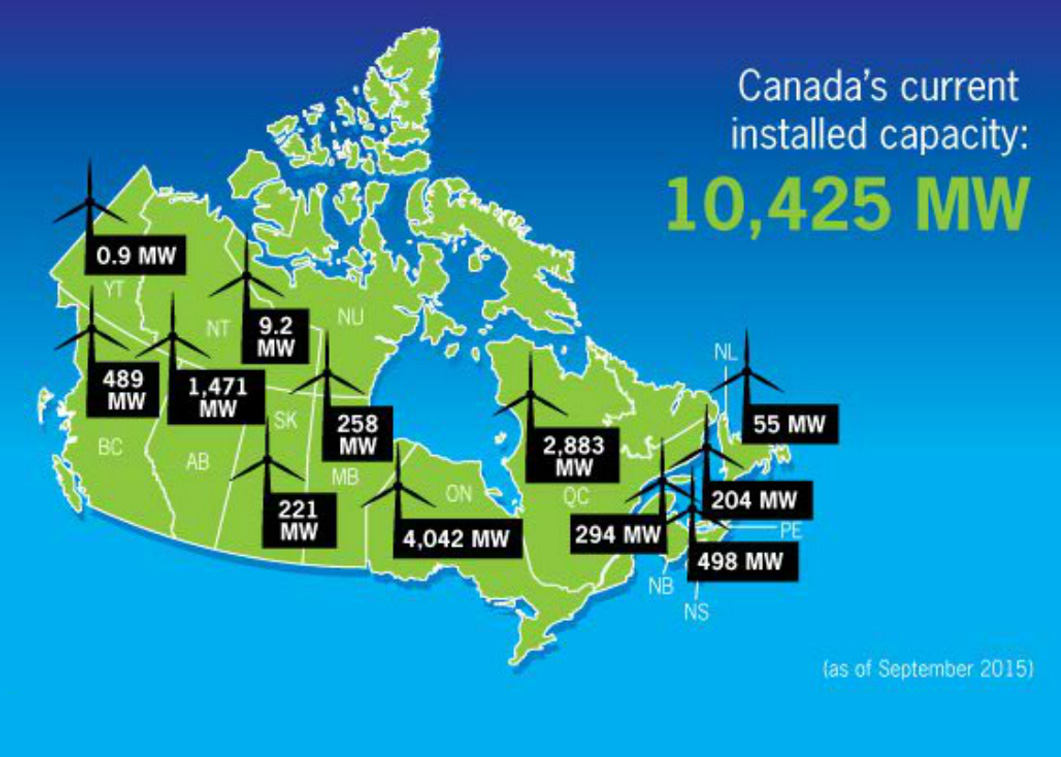 Potential for Wind Energy in Turtle Island
