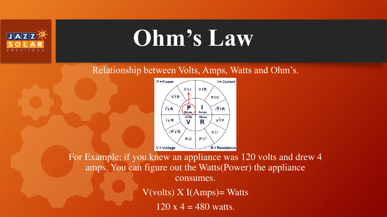 Circular Ohm's Law wheel mapping Volts, Amps, Watts, and Ohms, with a worked example calculating 120 volts times 4 amps equals 480 watts.