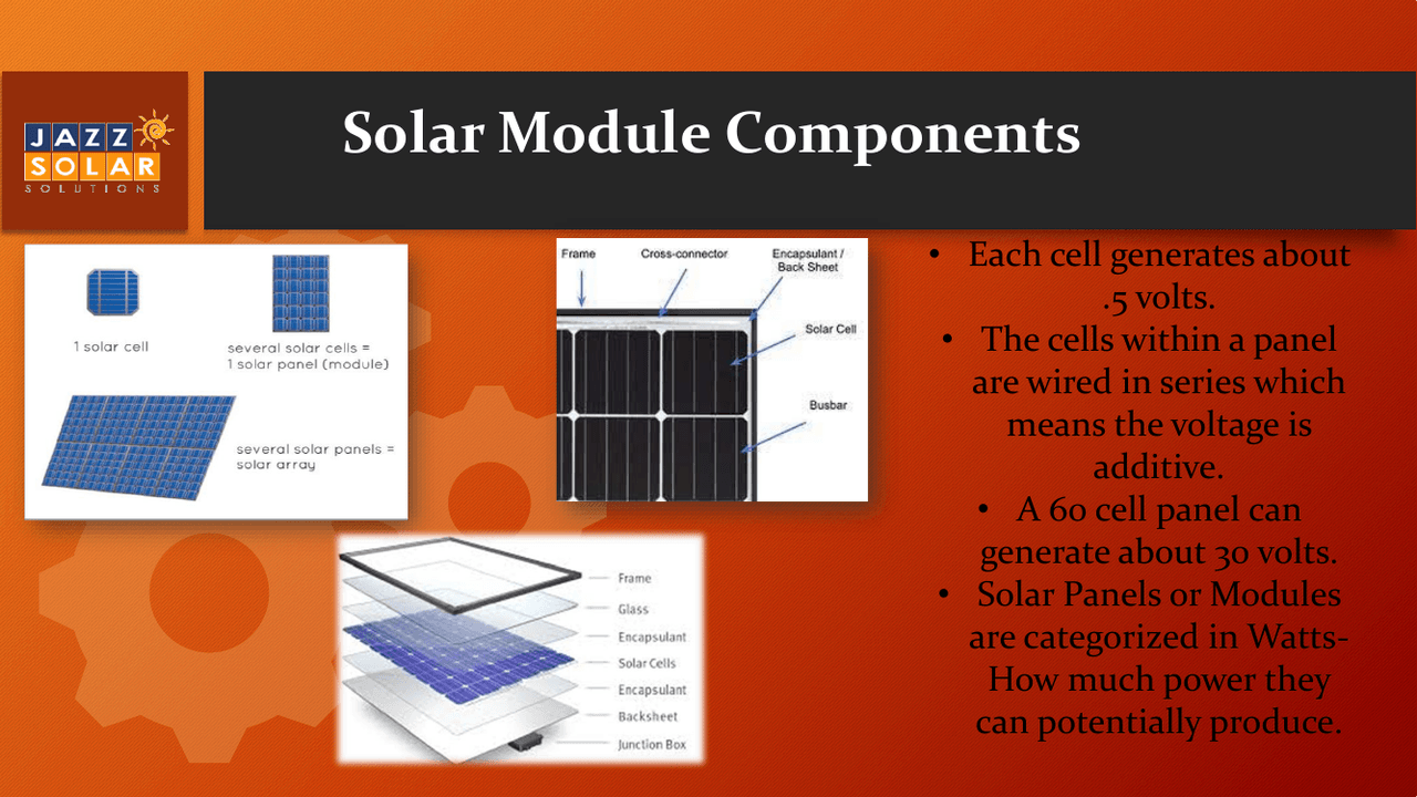 Diagram of solar module components: frame, glass, encapsulant, solar cells, backsheet and junction box.