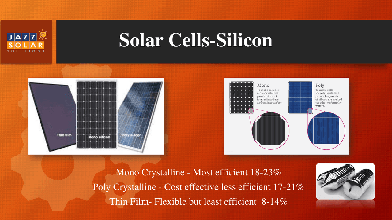Photos comparing mono and poly solar panels, with a chart contrasting the dark uniform mono cell against the blue speckled poly cell, plus a thin-film panel.