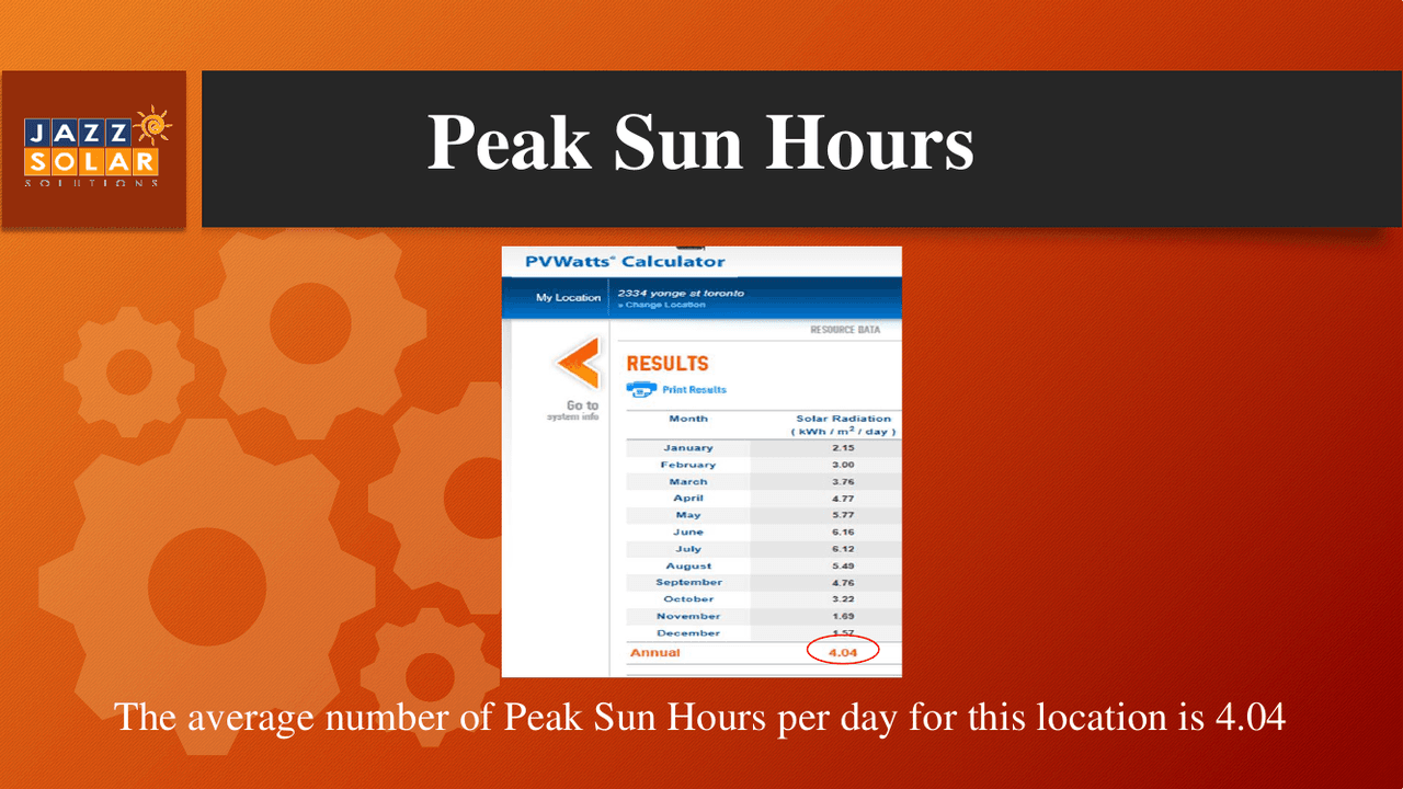 PVWatts calculator results table listing month-by-month solar radiation values for an example location.