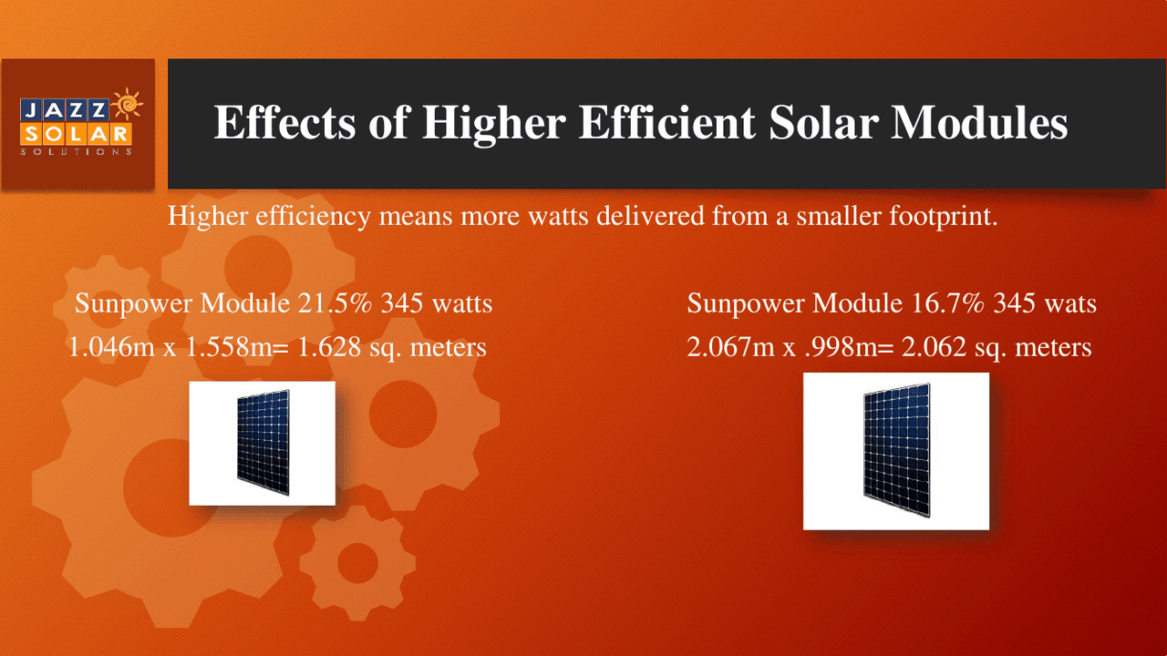Two SunPower 345-watt panels side by side: a 21.5% efficient panel at 1.628 square meters and a 16.7% panel at 2.062 square meters.