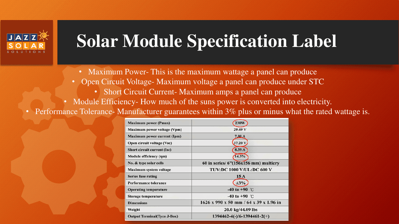 Solar module specification label terms next to a photo of an actual panel nameplate with its electrical rating table.