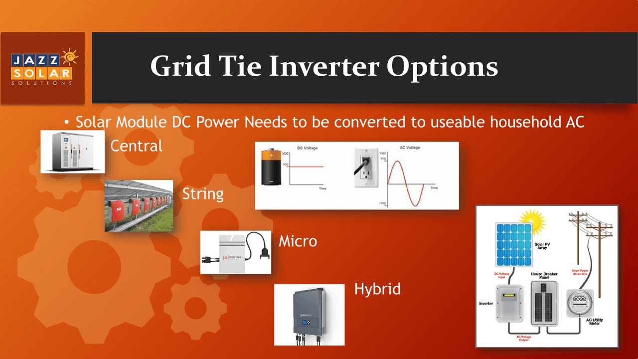 Comparison of four grid-tie inverter types - central, string, micro and hybrid - each shown with hardware photos and small wiring diagrams.