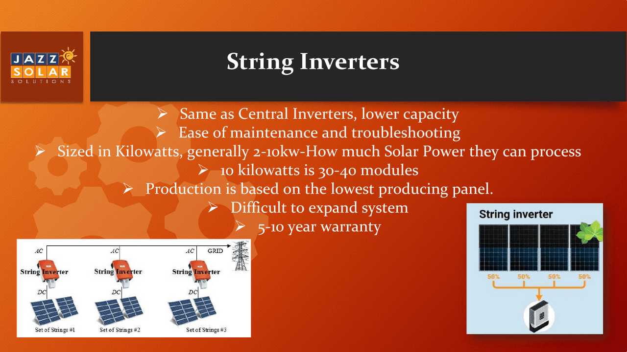 String inverter wiring diagrams connecting panel strings to an inverter, plus a photo of a wall-mounted string inverter unit.