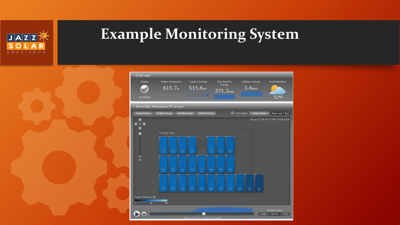 A solar monitoring dashboard showing energy figures, a weather widget, and a grid of blue tiles for individual panels.