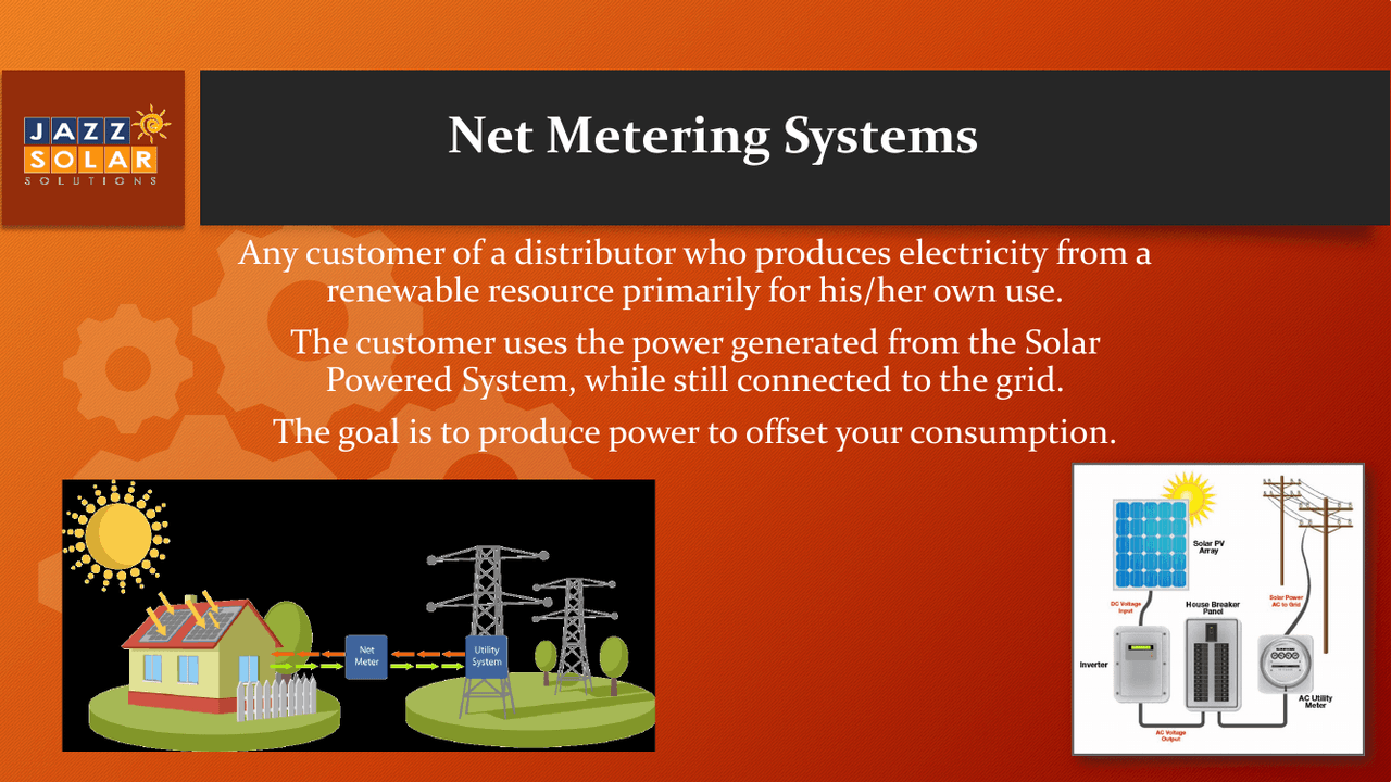 Diagram of a solar-powered house connected through a bi-directional meter to the grid, showing electricity flowing both ways.