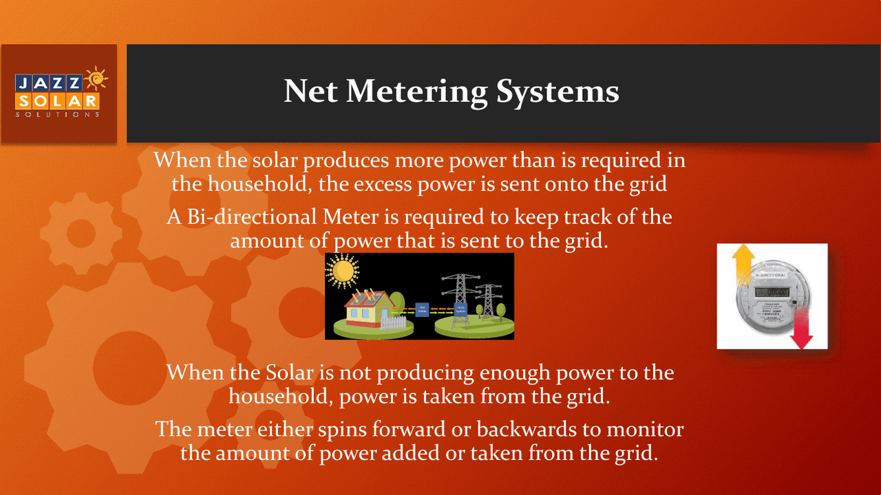 A solar house exporting power to the grid and a bi-directional meter that spins forward or backward.