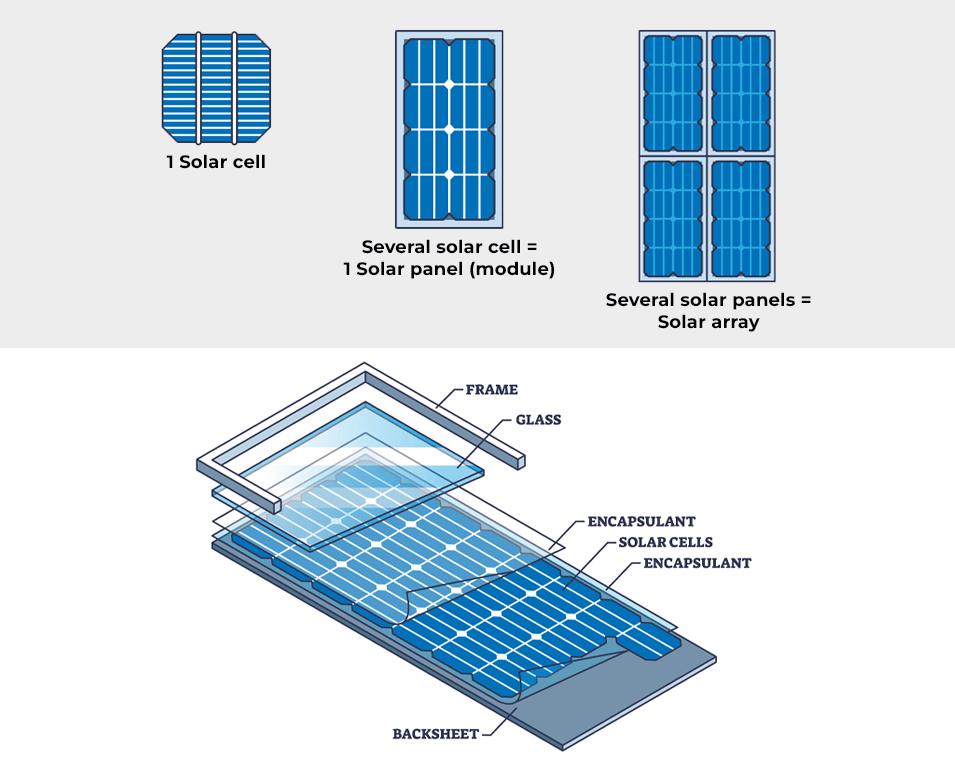 Solar modules: Components – 1
