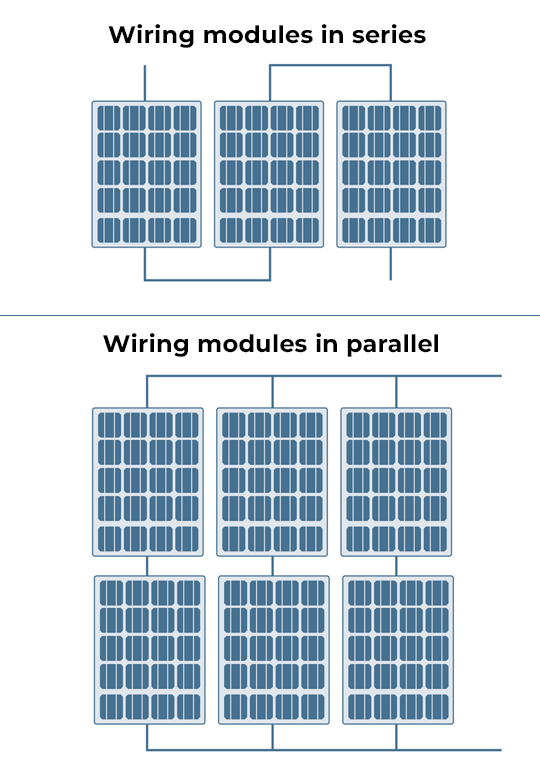 Solar module characteristics