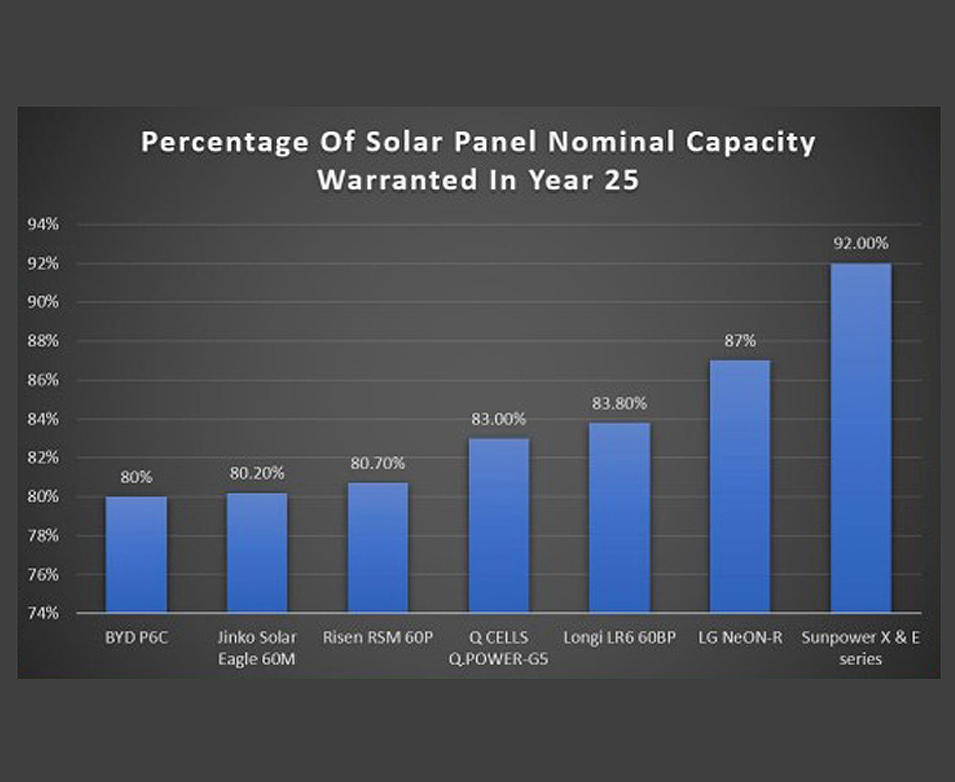 Solar module warranty – 1