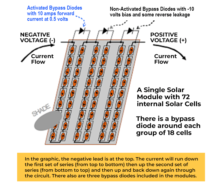 Bypass diodes