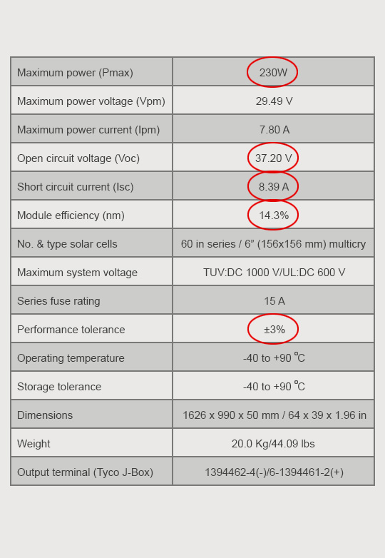 Solar module specification label – 3 (continued)