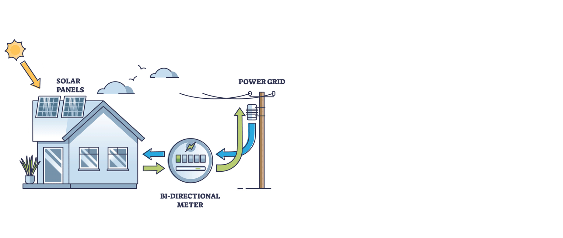 Net metering systems—1