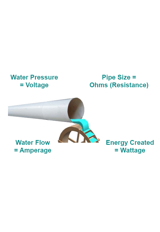 Electricity fundamentals – 3: Components of electricity