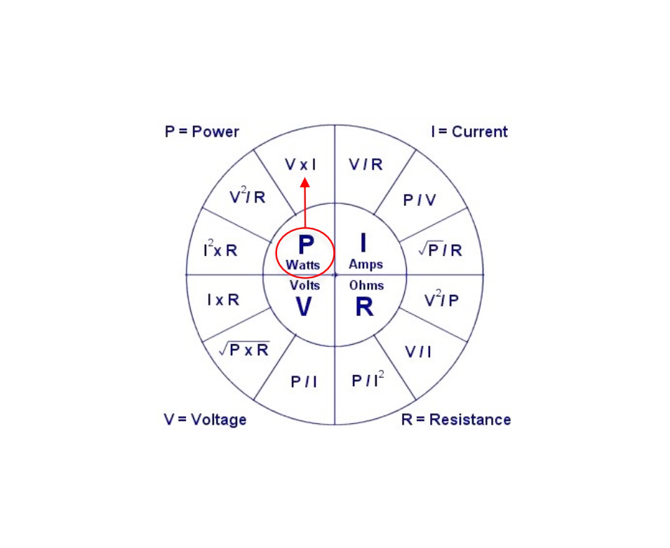 Electricity fundamentals – 4: Ohm’s Law