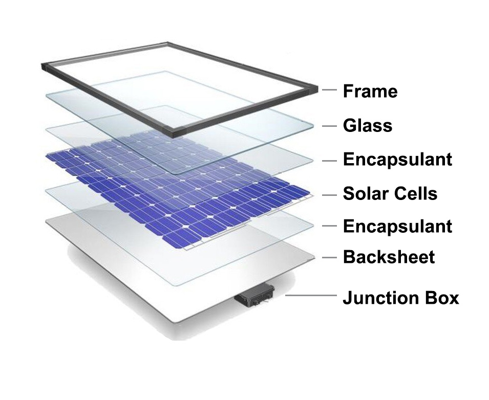Solar modules: Components – 2
