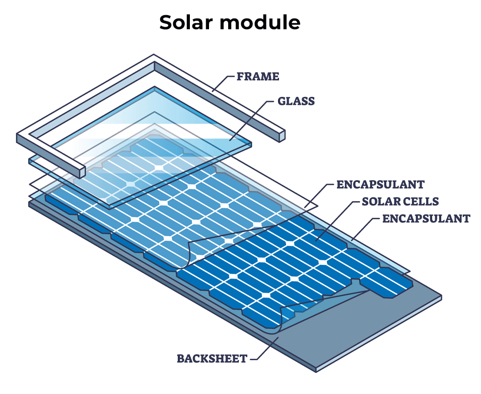 System components: Solar modules
