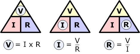 Ohm's law triangles: V = I × R, I = V ÷ R, R = V ÷ I.