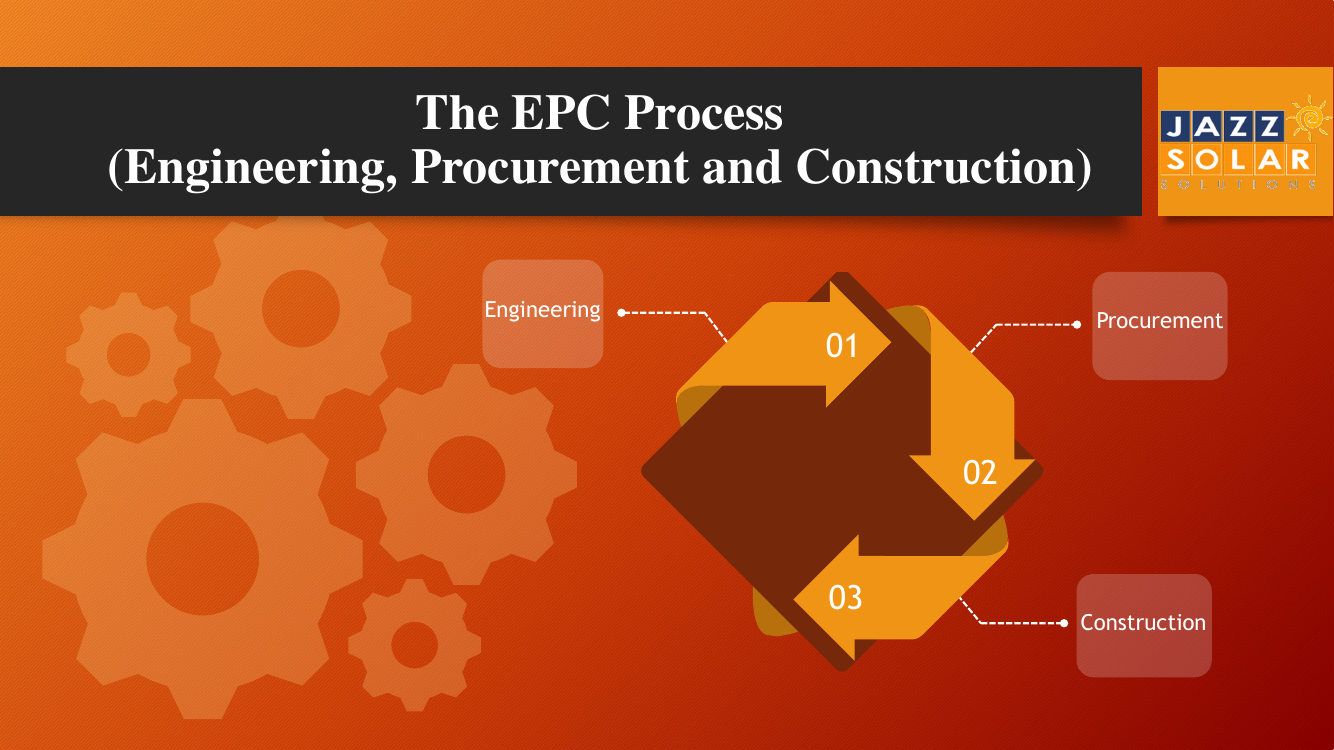 Circular three-arrow cycle linking Engineering, Procurement, and Construction.